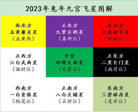 銅錢擺放2023|2023年家居風水布局要注意哪些？